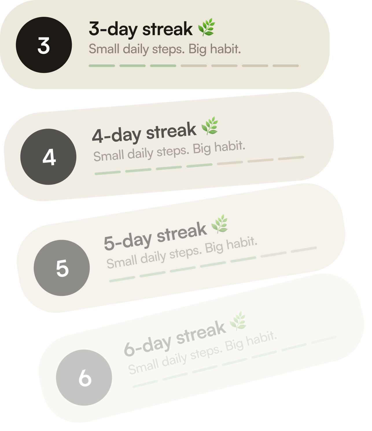 Stacked streak cards from Pillo showing day 3, 4, 5, and 6 of a forming habit.